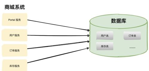 數(shù)據(jù)庫詳解 全方位數(shù)據(jù)庫服務(wù)指南
